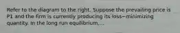 Refer to the diagram to the right. Suppose the prevailing price is P1 and the firm is currently producing its loss−minimizing quantity. In the long run​ equilibrium,...