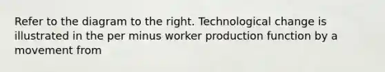 Refer to the diagram to the right. Technological change is illustrated in the per minus worker production function by a movement from