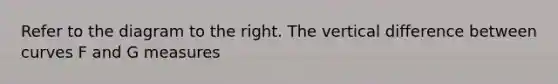 Refer to the diagram to the right. The vertical difference between curves F and G measures