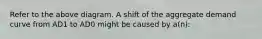 Refer to the above diagram. A shift of the aggregate demand curve from AD1 to AD0 might be caused by a(n):