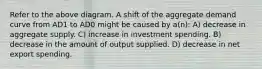 Refer to the above diagram. A shift of the aggregate demand curve from AD1 to AD0 might be caused by a(n): A) decrease in aggregate supply. C) increase in investment spending. B) decrease in the amount of output supplied. D) decrease in net export spending.