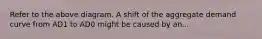 Refer to the above diagram. A shift of the aggregate demand curve from AD1 to AD0 might be caused by an...