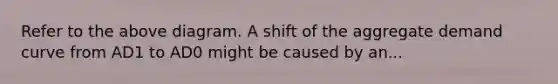Refer to the above diagram. A shift of the aggregate demand curve from AD1 to AD0 might be caused by an...