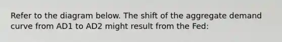 Refer to the diagram below. The shift of the aggregate demand curve from AD1 to AD2 might result from the Fed: