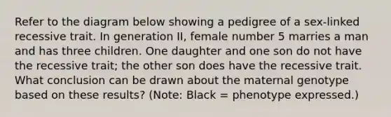 Refer to the diagram below showing a pedigree of a sex-linked recessive trait. In generation II, female number 5 marries a man and has three children. One daughter and one son do not have the recessive trait; the other son does have the recessive trait. What conclusion can be drawn about the maternal genotype based on these results? (Note: Black = phenotype expressed.)