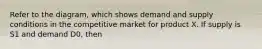 Refer to the diagram, which shows demand and supply conditions in the competitive market for product X. If supply is S1 and demand D0, then