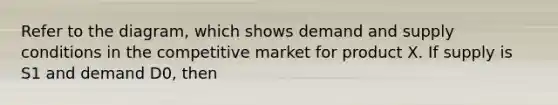 Refer to the diagram, which shows demand and supply conditions in the competitive market for product X. If supply is S1 and demand D0, then