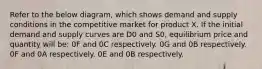 Refer to the below diagram, which shows demand and supply conditions in the competitive market for product X. If the initial demand and supply curves are D0 and S0, equilibrium price and quantity will be: 0F and 0C respectively. 0G and 0B respectively. 0F and 0A respectively. 0E and 0B respectively.