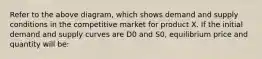 Refer to the above diagram, which shows demand and supply conditions in the competitive market for product X. If the initial demand and supply curves are D0 and S0, equilibrium price and quantity will be: