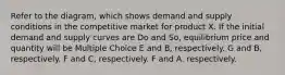Refer to the diagram, which shows demand and supply conditions in the competitive market for product X. If the initial demand and supply curves are Do and So, equilibrium price and quantity will be Multiple Choice E and B, respectively. G and B, respectively. F and C, respectively. F and A. respectively.