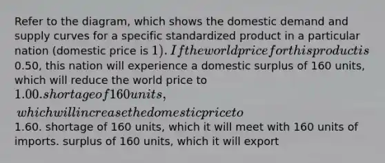 Refer to the diagram, which shows the domestic demand and supply curves for a specific standardized product in a particular nation (domestic price is 1). If the world price for this product is0.50, this nation will experience a domestic surplus of 160 units, which will reduce the world price to 1.00. shortage of 160 units, which will increase the domestic price to1.60. shortage of 160 units, which it will meet with 160 units of imports. surplus of 160 units, which it will export