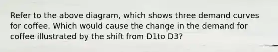 Refer to the above diagram, which shows three demand curves for coffee. Which would cause the change in the demand for coffee illustrated by the shift from D1to D3?