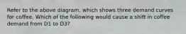 Refer to the above diagram, which shows three demand curves for coffee. Which of the following would cause a shift in coffee demand from D1 to D3?
