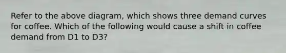 Refer to the above diagram, which shows three demand curves for coffee. Which of the following would cause a shift in coffee demand from D1 to D3?