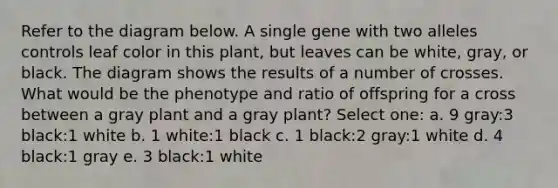 Refer to the diagram below. A single gene with two alleles controls leaf color in this plant, but leaves can be white, gray, or black. The diagram shows the results of a number of crosses. What would be the phenotype and ratio of offspring for a cross between a gray plant and a gray plant? Select one: a. 9 gray:3 black:1 white b. 1 white:1 black c. 1 black:2 gray:1 white d. 4 black:1 gray e. 3 black:1 white