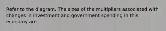 Refer to the diagram. The sizes of the multipliers associated with changes in investment and government spending in this economy are