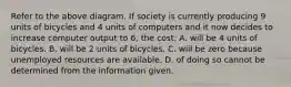 Refer to the above diagram. If society is currently producing 9 units of bicycles and 4 units of computers and it now decides to increase computer output to 6, the cost: A. will be 4 units of bicycles. B. will be 2 units of bicycles. C. will be zero because unemployed resources are available. D. of doing so cannot be determined from the information given.