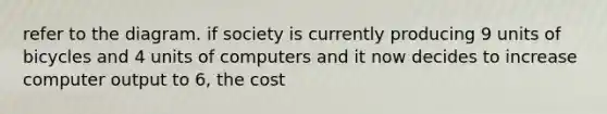 refer to the diagram. if society is currently producing 9 units of bicycles and 4 units of computers and it now decides to increase computer output to 6, the cost