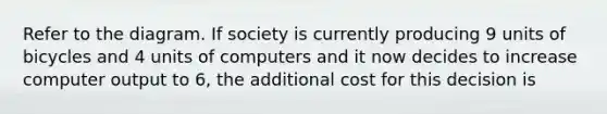 Refer to the diagram. If society is currently producing 9 units of bicycles and 4 units of computers and it now decides to increase computer output to 6, the additional cost for this decision is