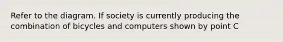 Refer to the diagram. If society is currently producing the combination of bicycles and computers shown by point C