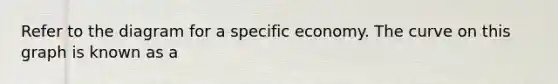 Refer to the diagram for a specific economy. The curve on this graph is known as a