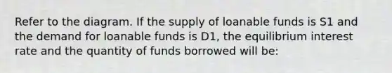 Refer to the diagram. If the supply of loanable funds is S1 and the demand for loanable funds is D1, the equilibrium interest rate and the quantity of funds borrowed will be: