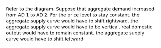 Refer to the diagram. Suppose that aggregate demand increased from AD 1 to AD 2. For the price level to stay constant, the aggregate supply curve would have to shift rightward. the aggregate supply curve would have to be vertical. real domestic output would have to remain constant. the aggregate supply curve would have to shift leftward.