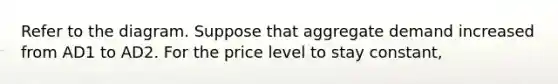 Refer to the diagram. Suppose that aggregate demand increased from AD1 to AD2. For the price level to stay constant,