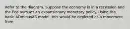 Refer to the diagram. Suppose the economy is in a recession and the Fed pursues an expansionary monetary policy. Using the basic ADminusAS ​model, this would be depicted as a movement from