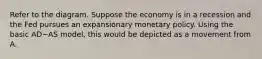 Refer to the diagram. Suppose the economy is in a recession and the Fed pursues an expansionary monetary policy. Using the basic AD−AS ​model, this would be depicted as a movement from A.