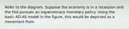 Refer to the diagram. Suppose the economy is in a recession and the Fed pursues an expansionary monetary policy. Using the basic AD-AS model in the​ figure, this would be depicted as a movement from