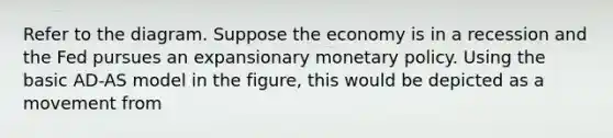 Refer to the diagram. Suppose the economy is in a recession and the Fed pursues an expansionary monetary policy. Using the basic AD-AS model in the​ figure, this would be depicted as a movement from