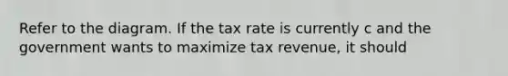 Refer to the diagram. If the tax rate is currently c and the government wants to maximize tax revenue, it should