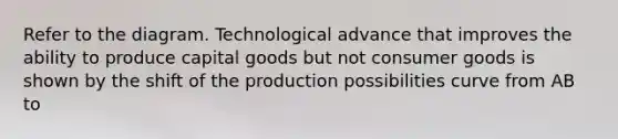 Refer to the diagram. Technological advance that improves the ability to produce capital goods but not consumer goods is shown by the shift of the production possibilities curve from AB to