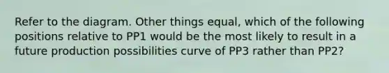 Refer to the diagram. Other things equal, which of the following positions relative to PP1 would be the most likely to result in a future production possibilities curve of PP3 rather than PP2?