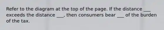 Refer to the diagram at the top of the page. If the distance ___ exceeds the distance ___, then consumers bear ___ of the burden of the tax.