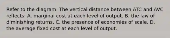 Refer to the diagram. The vertical distance between ATC and AVC reflects: A. marginal cost at each level of output. B. the law of diminishing returns. C. the presence of economies of scale. D. the average fixed cost at each level of output.