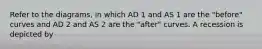 Refer to the diagrams, in which AD 1 and AS 1 are the "before" curves and AD 2 and AS 2 are the "after" curves. A recession is depicted by