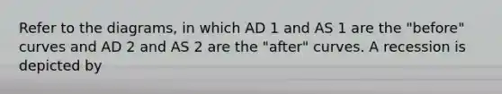 Refer to the diagrams, in which AD 1 and AS 1 are the "before" curves and AD 2 and AS 2 are the "after" curves. A recession is depicted by