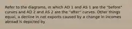 Refer to the diagrams, in which AD 1 and AS 1 are the "before" curves and AD 2 and AS 2 are the "after" curves. Other things equal, a decline in net exports caused by a change in incomes abroad is depicted by