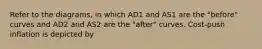 Refer to the diagrams, in which AD1 and AS1 are the "before" curves and AD2 and AS2 are the "after" curves. Cost-push inflation is depicted by