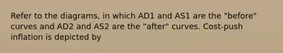 Refer to the diagrams, in which AD1 and AS1 are the "before" curves and AD2 and AS2 are the "after" curves. Cost-push inflation is depicted by