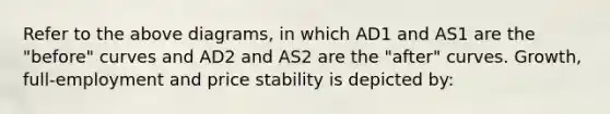 Refer to the above diagrams, in which AD1 and AS1 are the "before" curves and AD2 and AS2 are the "after" curves. Growth, full-employment and price stability is depicted by: