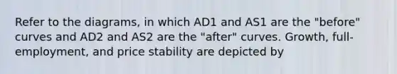 Refer to the diagrams, in which AD1 and AS1 are the "before" curves and AD2 and AS2 are the "after" curves. Growth, full-employment, and price stability are depicted by