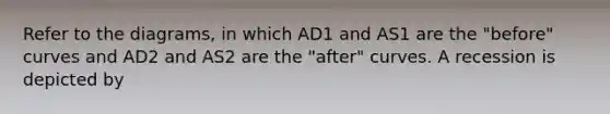 Refer to the diagrams, in which AD1 and AS1 are the "before" curves and AD2 and AS2 are the "after" curves. A recession is depicted by