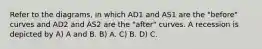 Refer to the diagrams, in which AD1 and AS1 are the "before" curves and AD2 and AS2 are the "after" curves. A recession is depicted by A) A and B. B) A. C) B. D) C.