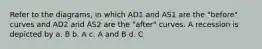 Refer to the diagrams, in which AD1 and AS1 are the "before" curves and AD2 and AS2 are the "after" curves. A recession is depicted by a. B b. A c. A and B d. C