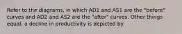 Refer to the diagrams, in which AD1 and AS1 are the "before" curves and AD2 and AS2 are the "after" curves. Other things equal, a decline in productivity is depicted by