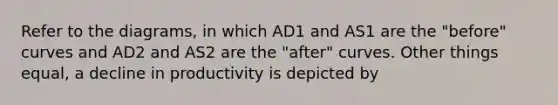 Refer to the diagrams, in which AD1 and AS1 are the "before" curves and AD2 and AS2 are the "after" curves. Other things equal, a decline in productivity is depicted by