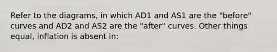 Refer to the diagrams, in which AD1 and AS1 are the "before" curves and AD2 and AS2 are the "after" curves. Other things equal, inflation is absent in: